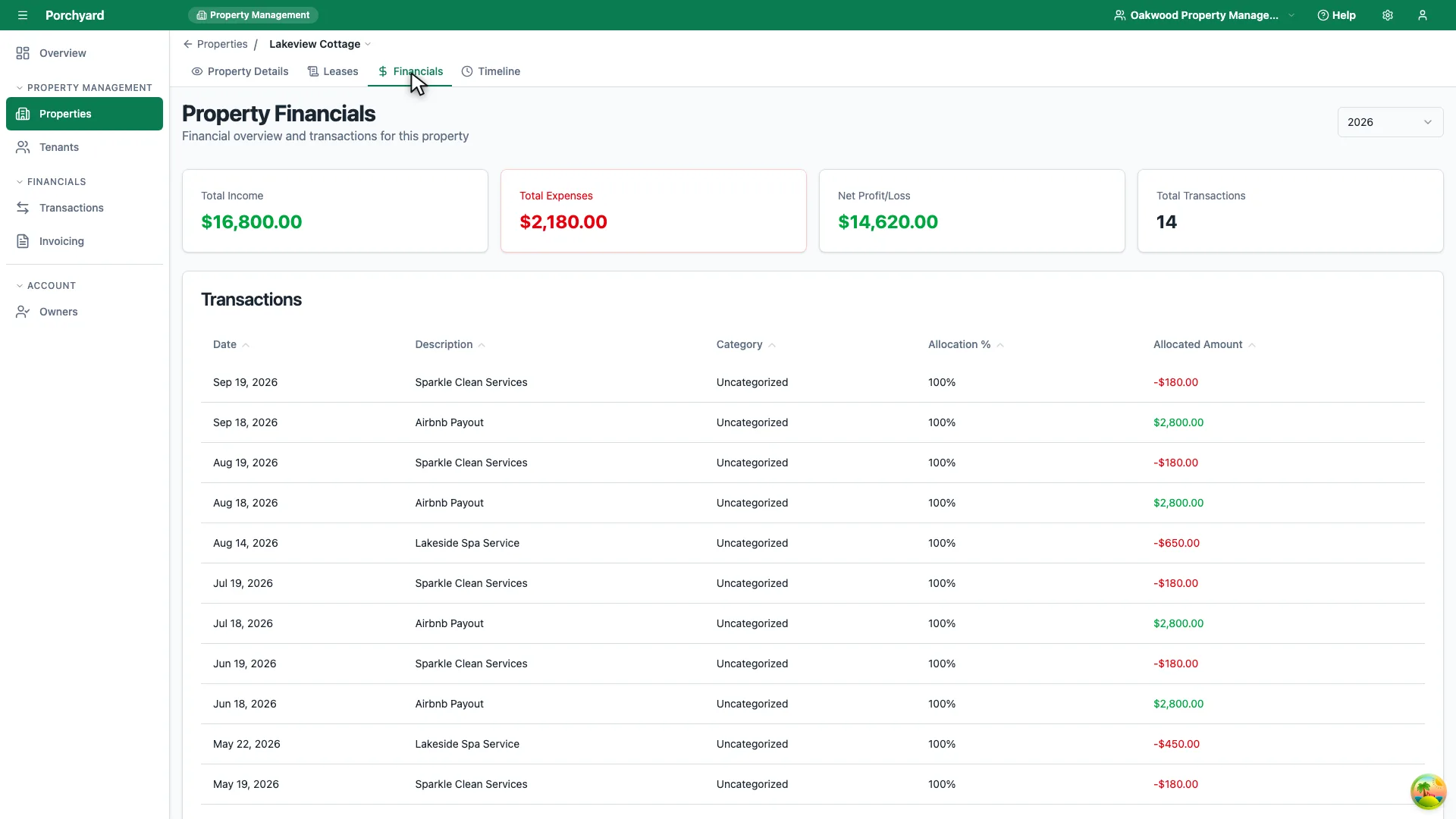 The Property Financials tab for Lakeview Cottage. Four summary cards read Total Income $16,800.00, Total Expenses $2,180.00, Net Profit/Loss $14,620.00 and Total Transactions 14, with a year selector set to 2026 and the transaction table beginning underneath.